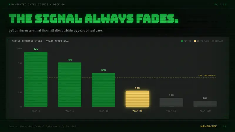 Fallout Vault-Tec Pip-Boy — Slides · data
