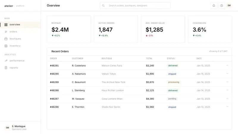 Farfetch — Web · dashboard