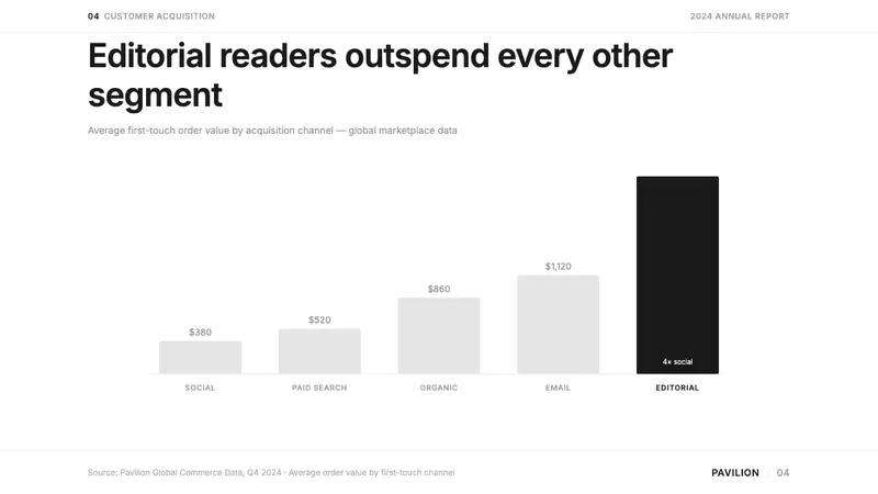 Farfetch — Slides · data