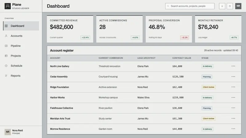 Farnsworth House — Web · dashboard