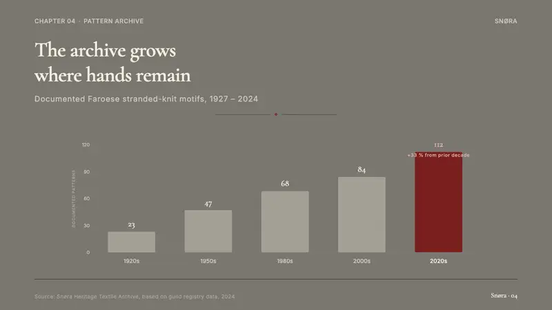 Faroese Knit Pattern Island Grey — Slides · data