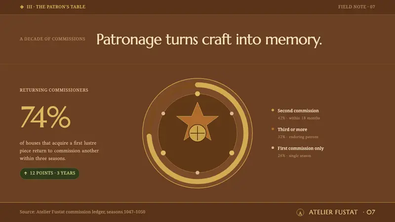 Fatimid Lustreware — Slides · data