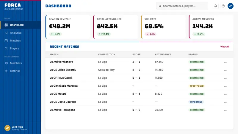 FC Barcelona (Blaugrana) — Web · dashboard