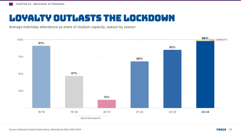 FC Barcelona (Blaugrana) — Slides · data