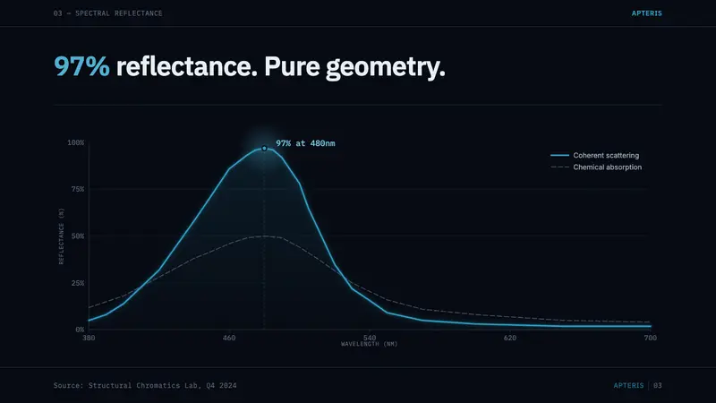 Feather Microscopy — Slides · data