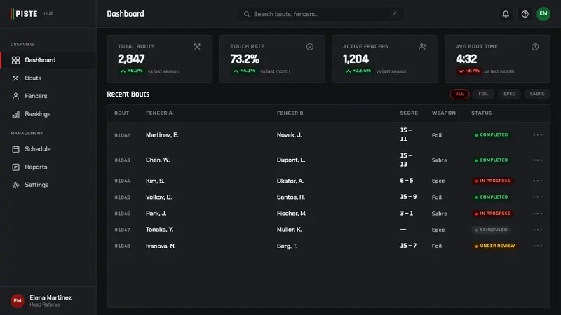 Fencing Piste — Web · dashboard