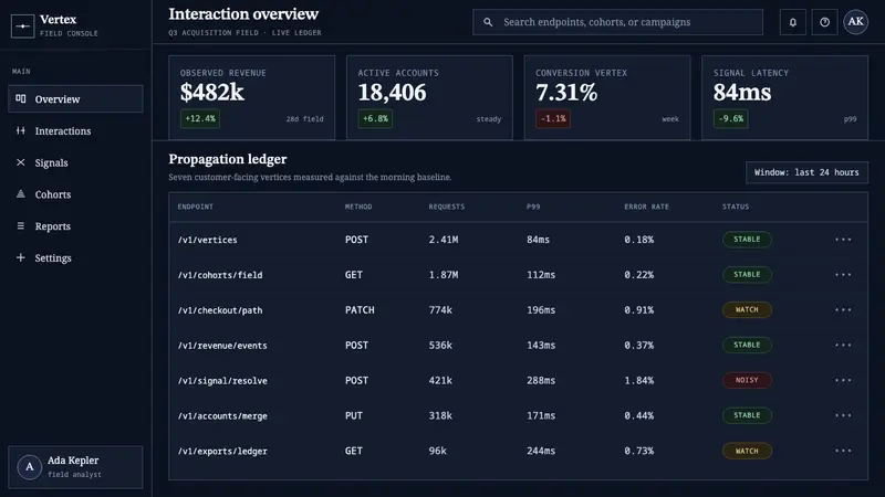 Feynman Diagram QED — Web · dashboard