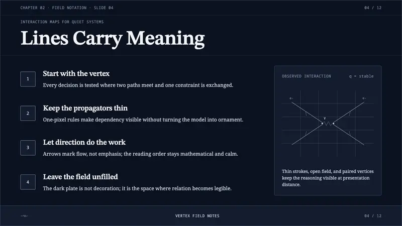 Feynman Diagram QED — Slides · content