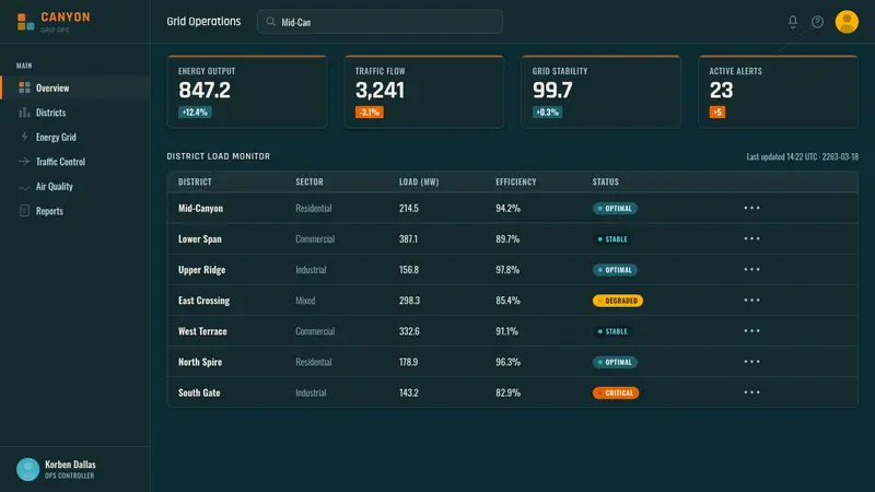 The Fifth Element — Web · dashboard