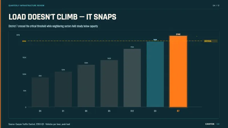 The Fifth Element — Slides · data