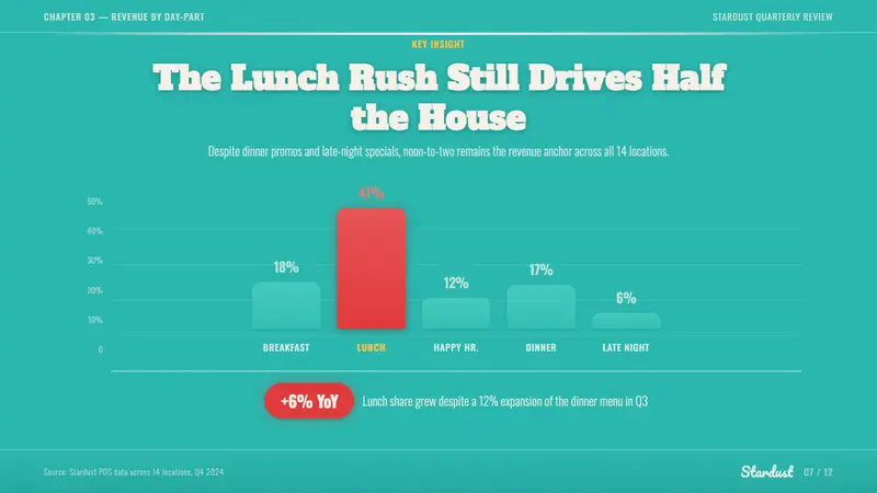 1950s Diner Aqua — Slides · data