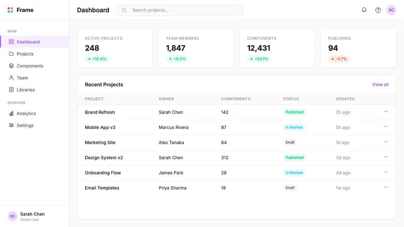Figma 2024 — Web · dashboard
