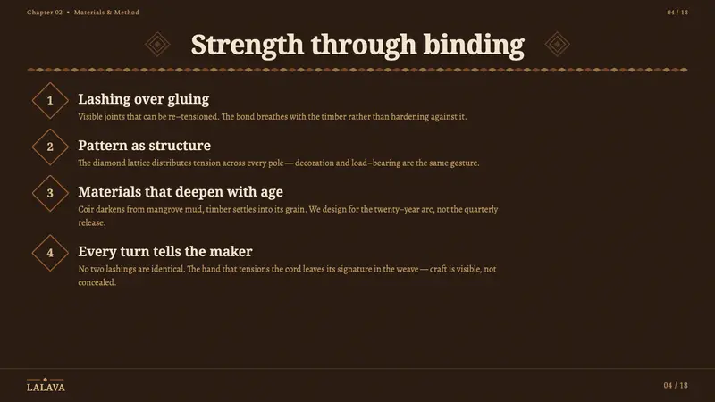 Fijian Magimagi Lashing — Slides · content