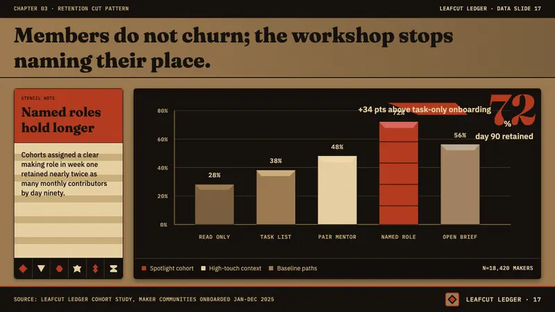 Fijian Masi (Bark Stencil) — Slides · data