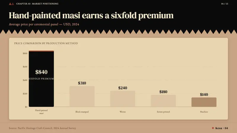 Fijian Masi (Tapa Cloth) — Slides · data