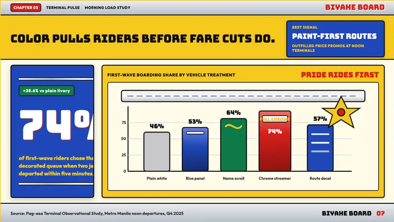 Filipino Jeepney (Chrome & Streamer) — Slides · data