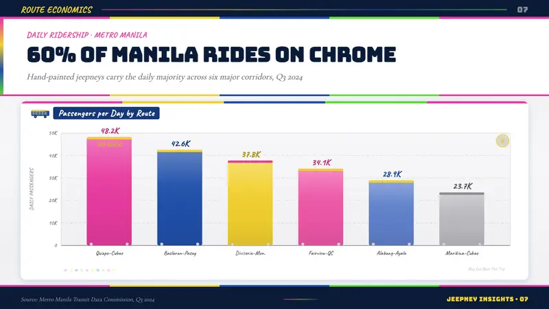Filipino Jeepney — Slides · data