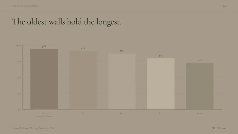 Philippine Adobe Tuff — Slides · data