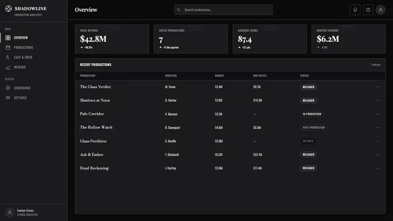 Film Noir Chiaroscuro — Web · dashboard