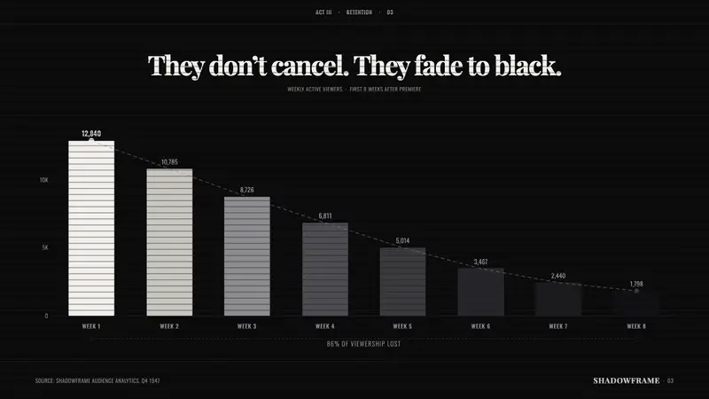 Film Noir Chiaroscuro — Slides · data