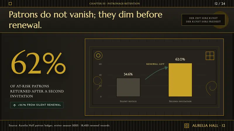 Vienna Secession 1897 — Slides · data
