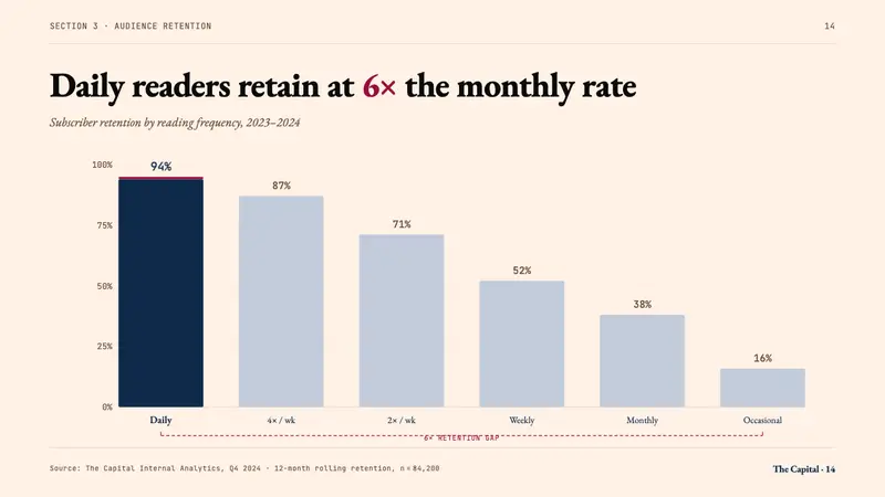 Financial Times (Pink Paper) — Slides · data