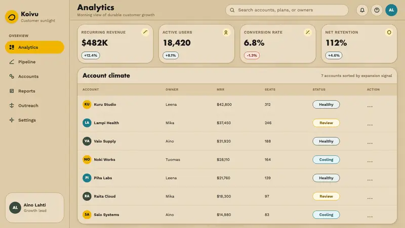 Aalto Finnish Modern — Web · dashboard