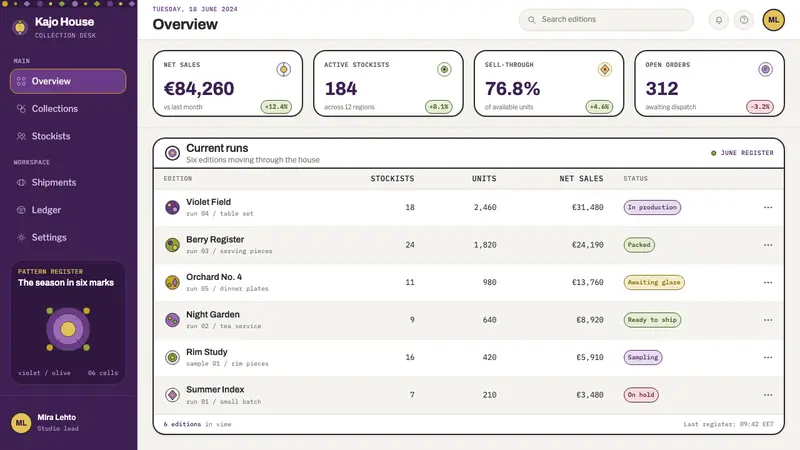 Arabia Paratiisi — Web · dashboard