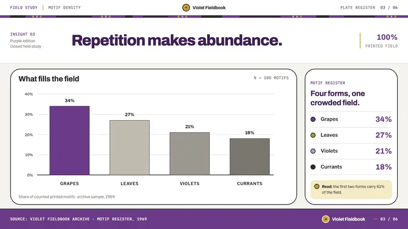 Arabia Paratiisi — Slides · data