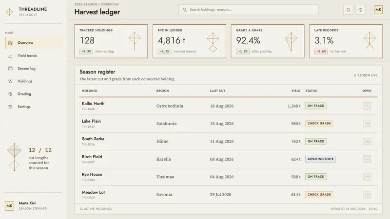 Finnish Himmeli — Web · dashboard