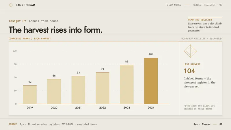 Finnish Himmeli — Slides · data