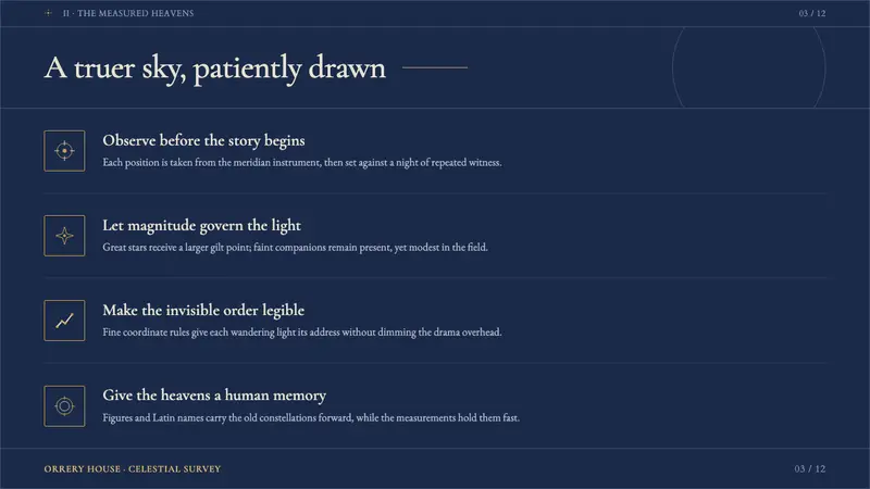 Flamsteed Atlas Coelestis — Slides · content