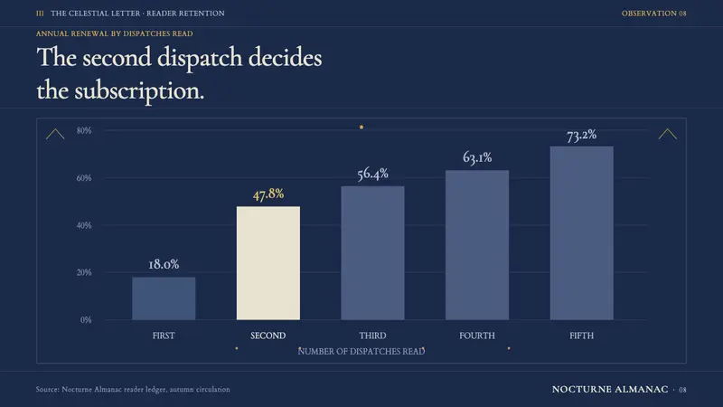 Flamsteed Atlas Coelestis — Slides · data