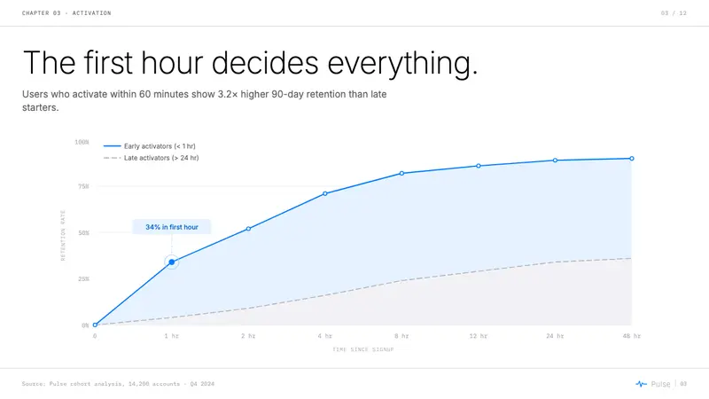 iOS 7 Flat — Slides · data