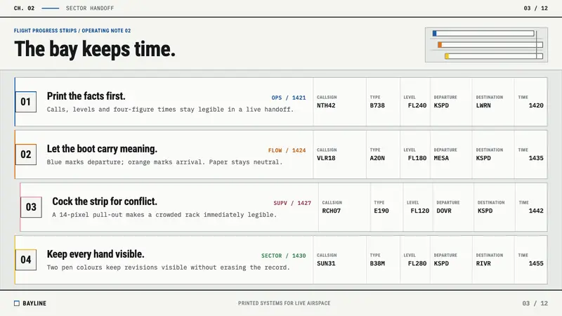 Flight Progress Strips — Slides · content