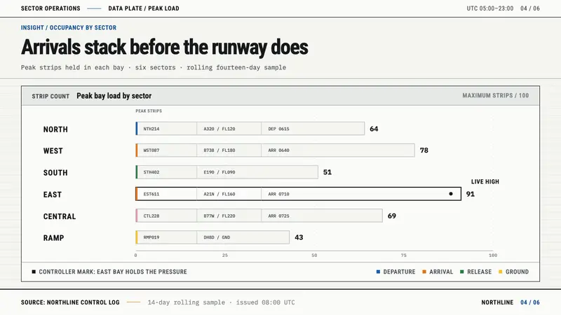 Flight Progress Strips — Slides · data