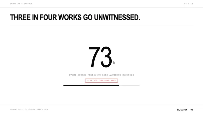 Fluxus Event Score (1962) — Slides · data