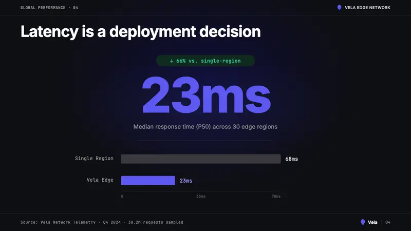 Fly.io Edge-Compute Purple — Slides · data
