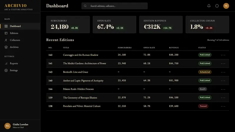 FMR (Franco Maria Ricci) — Web · dashboard