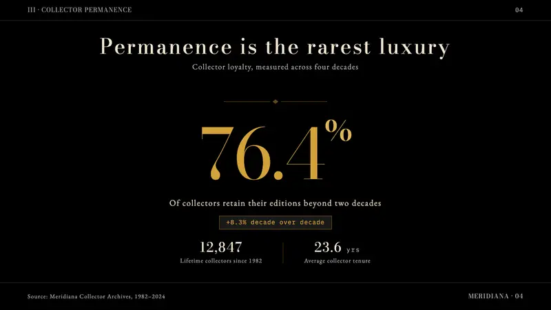 FMR (Franco Maria Ricci) — Slides · data