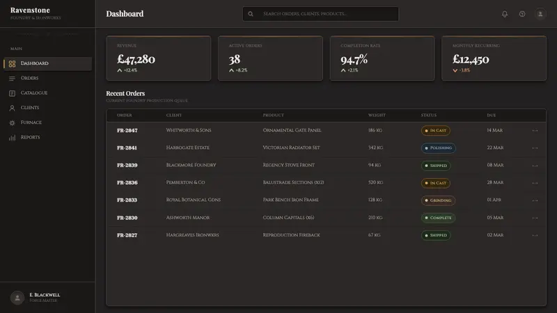 Victorian Cast Iron Foundry — Web · dashboard