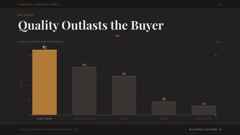 Victorian Cast Iron Foundry — Slides · data