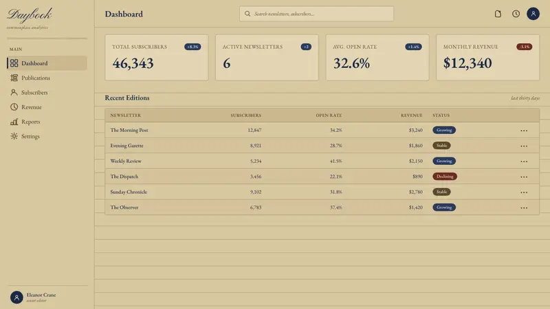 Spencerian Penmanship — Web · dashboard