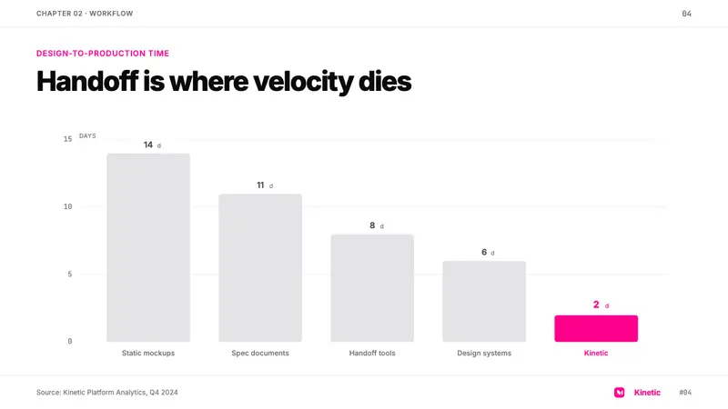 Framer Motion Pink — Slides · data