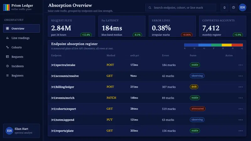 Fraunhofer Spectral Lines — Web · dashboard
