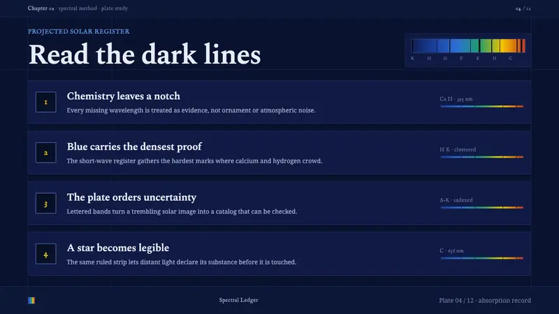 Fraunhofer Spectral Lines — Slides · content