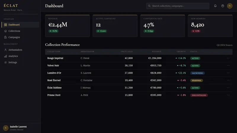 L'Oréal Paris Cosmetics — Web · dashboard