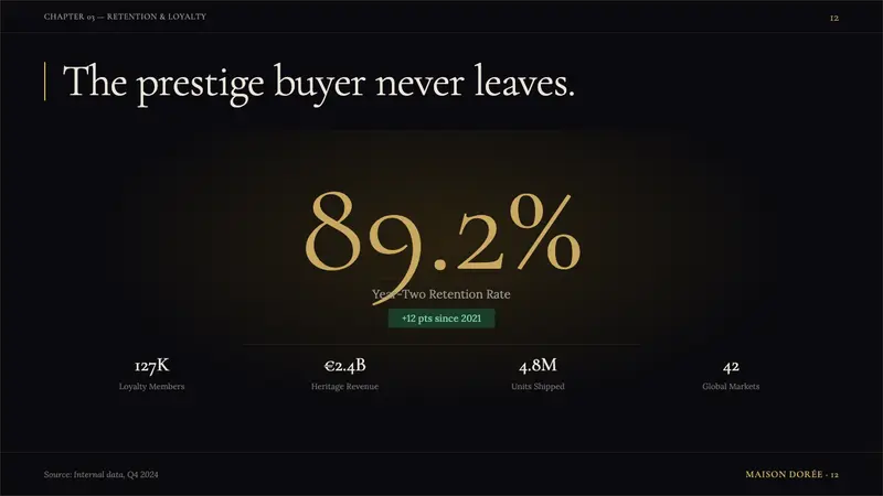 L'Oréal Paris Cosmetics — Slides · data