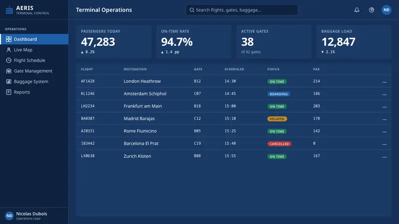 Frutiger CDG Airport — Web · dashboard