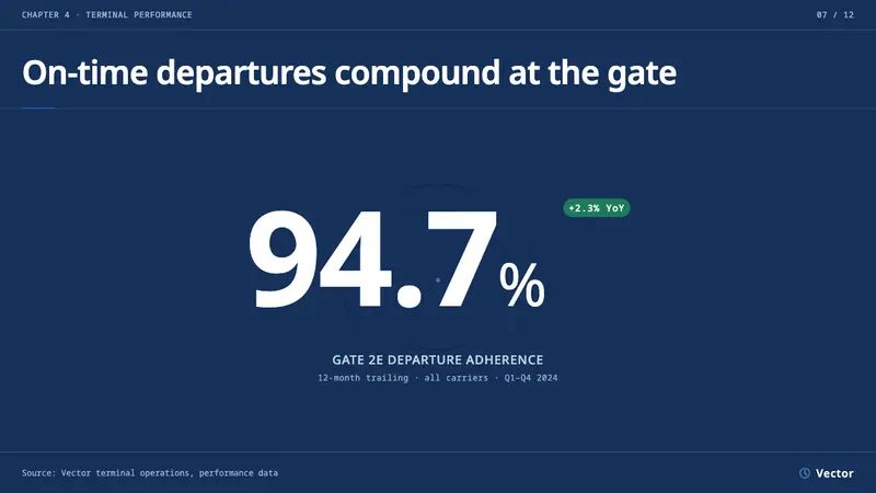 Frutiger CDG Airport — Slides · data